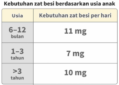 10 Susu Penambah Berat Badan Anak Terbaik – Ditinjau oleh Nutritionist (Terbaru Tahun 2022)